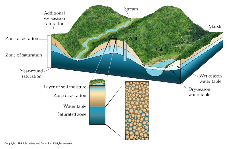 Earth and Space Science | Lakehead University