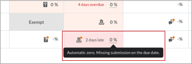 Figure: Instructors see an automatic zero applied to a missing submission with an explanatory tooltip.