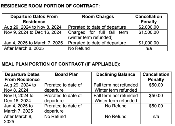 Penalties for leaving Residence but not LU